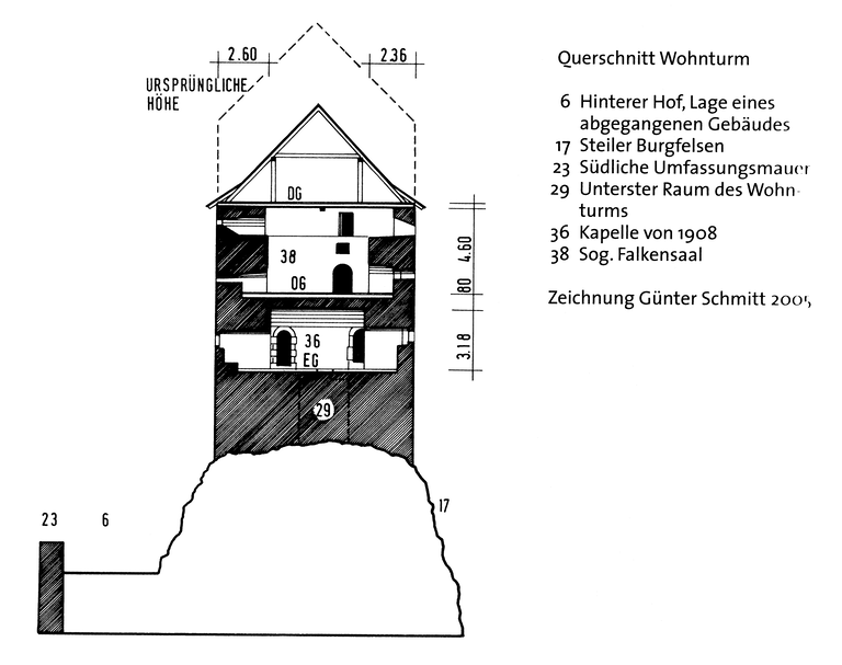 Querschnitt der Burg Straßberg (Günter Schmitt).