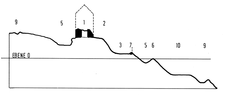 Querschnitt durch Burg Salmendingen (Günter Schmitt).